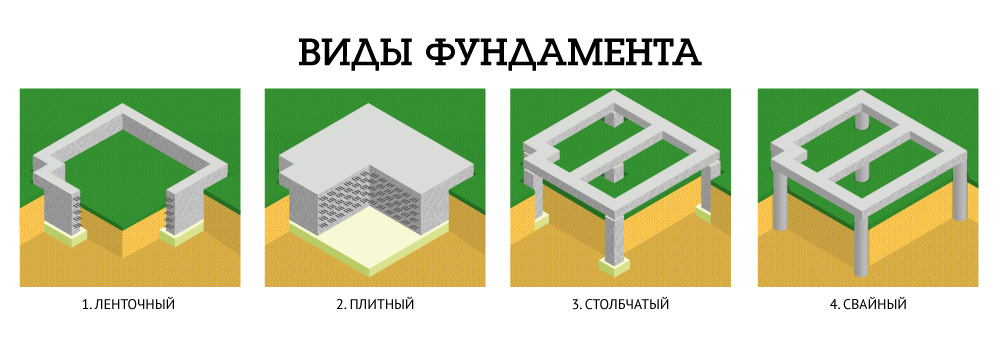 Выбор типа фундамента: ключевые факторы и особенности разных конструкций - 2